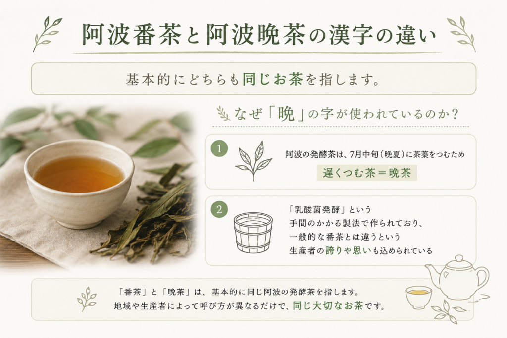 阿波晩茶と阿波番茶の漢字の違いの意味
