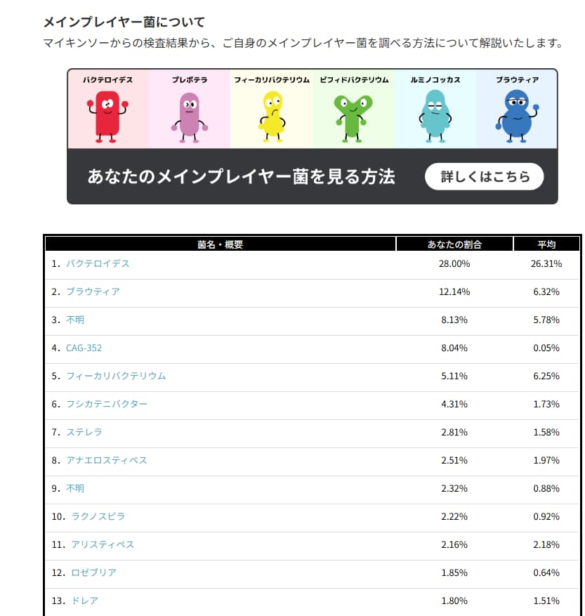 マイキンソーメインプレイヤー菌一覧